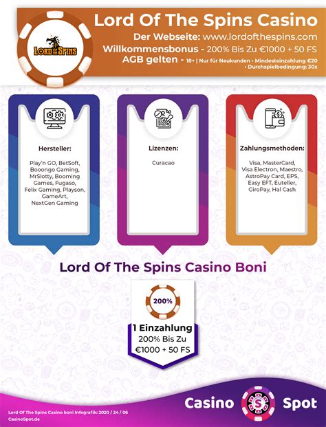 lord of the spins bonus